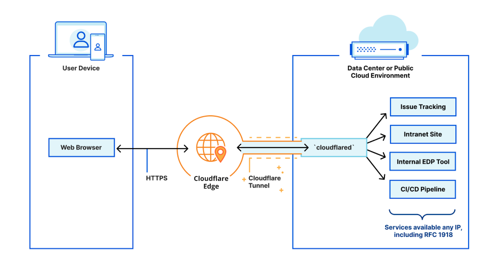 Tin tặc tận dụng Cloudflare Tunnels, DNS Fast-Flux để ẩn phần mềm độc hại GammaDrop