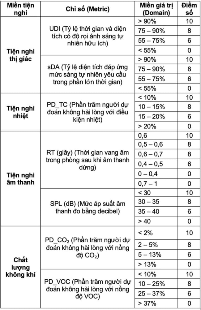 Thiết kế nhà khỏe: Thụ động và mô phỏng tối ưu không gian sống