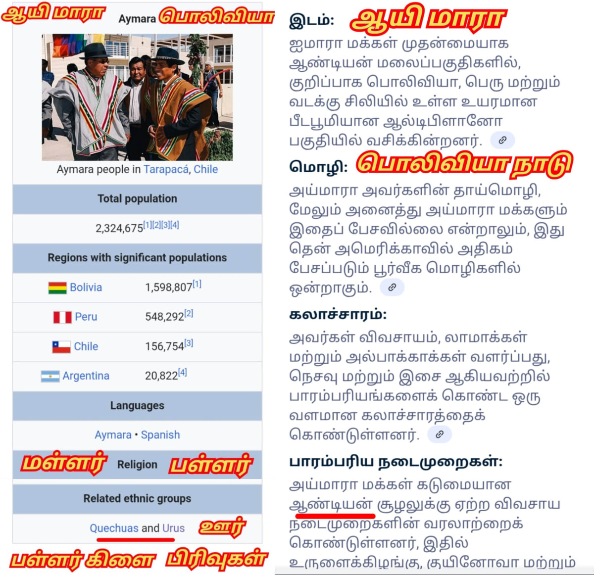 Pallar Mallar World 01 | பள்ளர் மள்ளர் உலகம் 01
