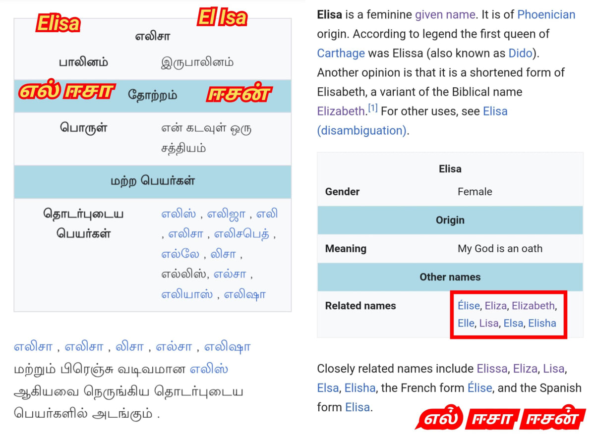 El Pallar Mallar Sun God Shivan | எல் பள்ளர் மள்ளர் சூரிய கடவுள் சிவன்