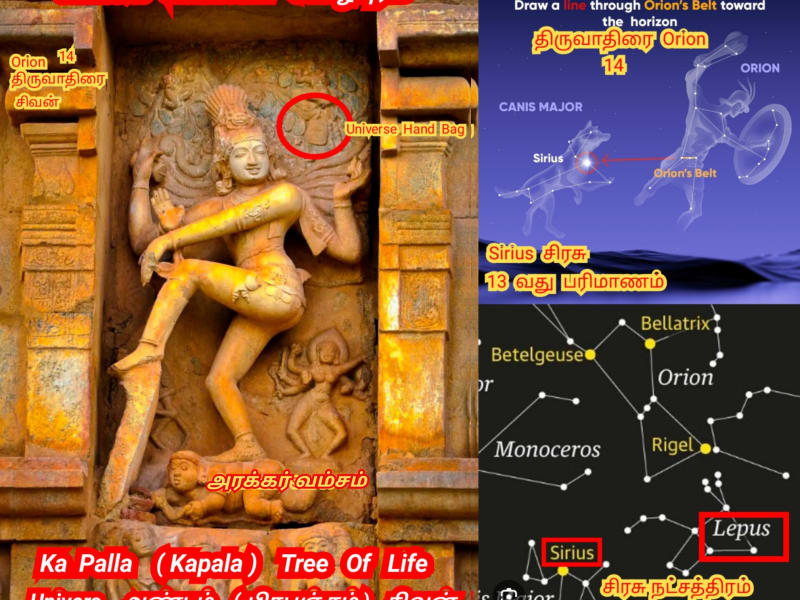 Universe Hand Bag God Shivan Isan Esan Natarajan | பிரபஞ்சம் அண்டம் இயக்கம் கைப்பெட்டி சிவன் ஈசன் நடராஜர்