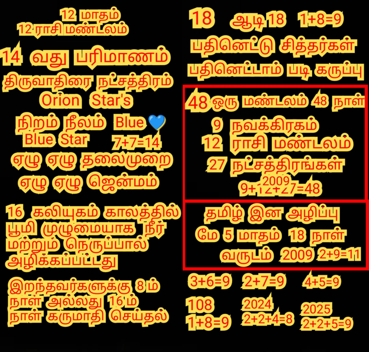 Universe God's Number Pallar Mallar | அண்டம் பிரபஞ்சம் படைத்த கடவுள்கள் எண் பள்ளர் மள்ளர்