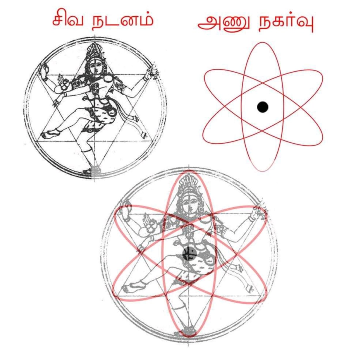 CERN Nuclear Research Lord Shivan Pallar Mallar Universe God's | CERN ஆணு ஆராய்ச்சி மையத்தில் சிவனின் சிதம்பரம் நடராஜர் சிலை வைத்து ஆராய்ச்சி செய்து வருகின்றனர் சுவிட்சர்லாந்து