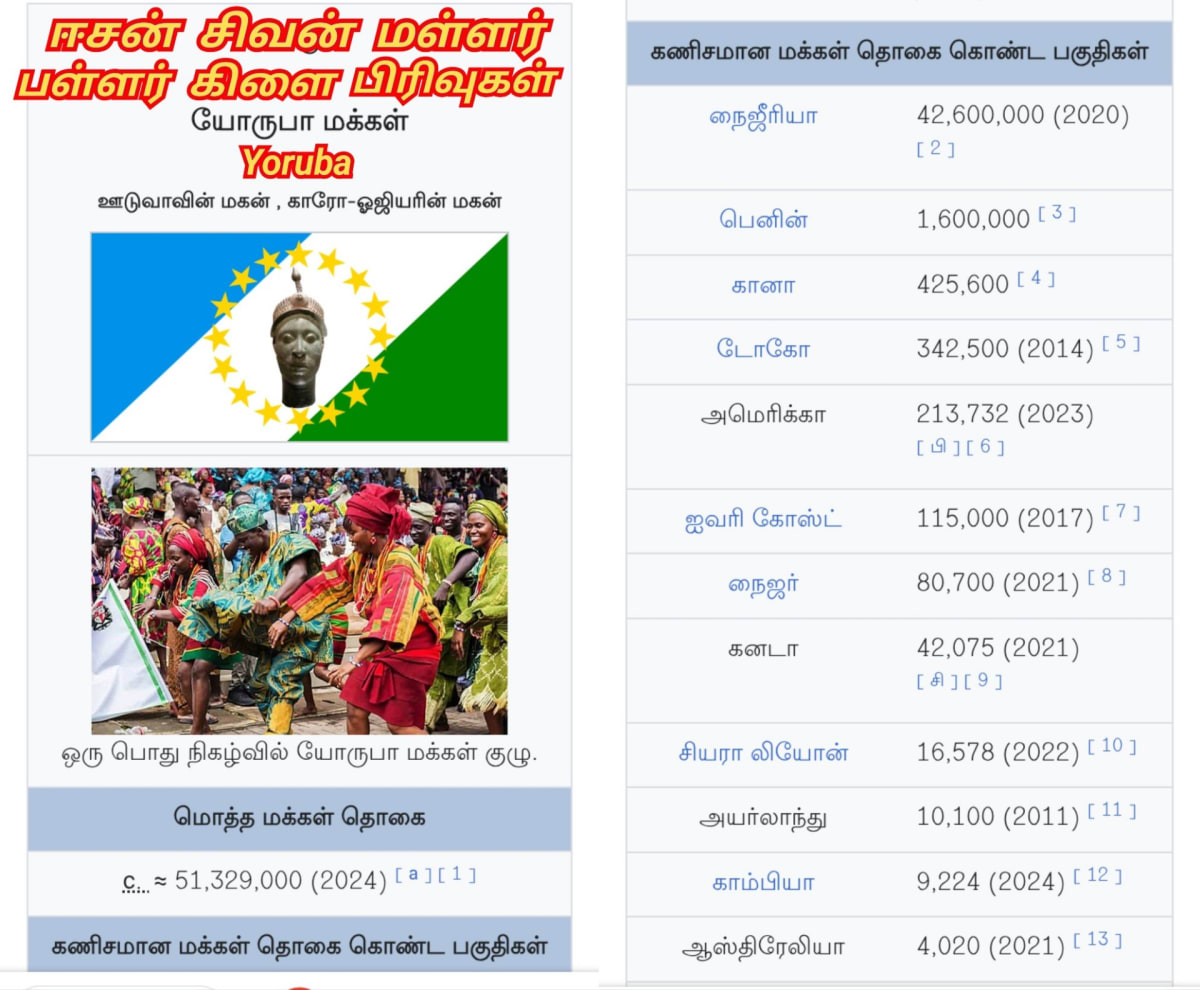 02  Shivan Isan Esan God Pallar Mallar World | 02 சிவன் ஈசன் கடவுள் வழிபாடு உலகம் முழுவதும் உள்ளது பள்ளர் மள்ளர்