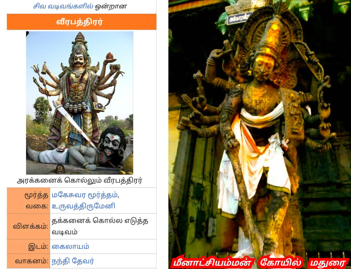 02  Shivan Isan Esan God Pallar Mallar World | 02 சிவன் ஈசன் கடவுள் வழிபாடு உலகம் முழுவதும் உள்ளது பள்ளர் மள்ளர்