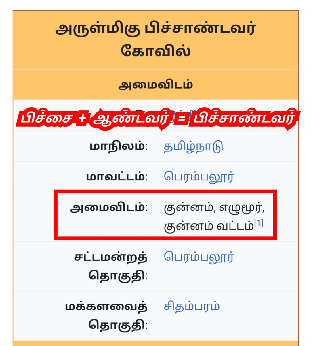 Andavar God Pallar Mallar | ஆண்டவர் முருகன் சிவன் கடவுள் பள்ளர் மள்ளர்