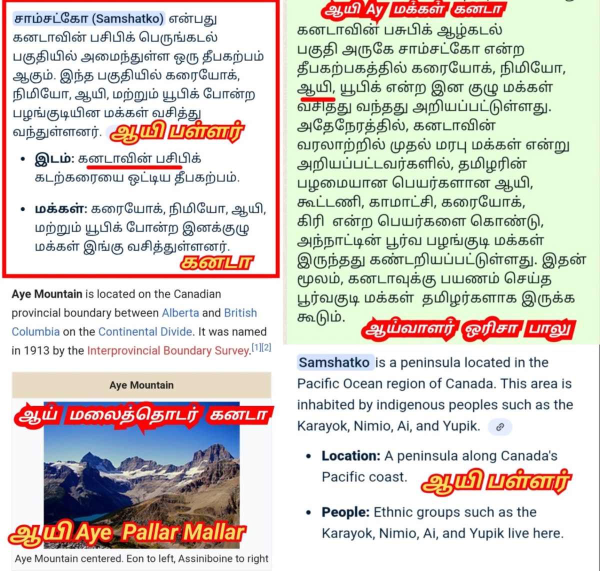 Ay Pallar Mallar World | ஆயி பள்ளர் மள்ளர் உலகம்