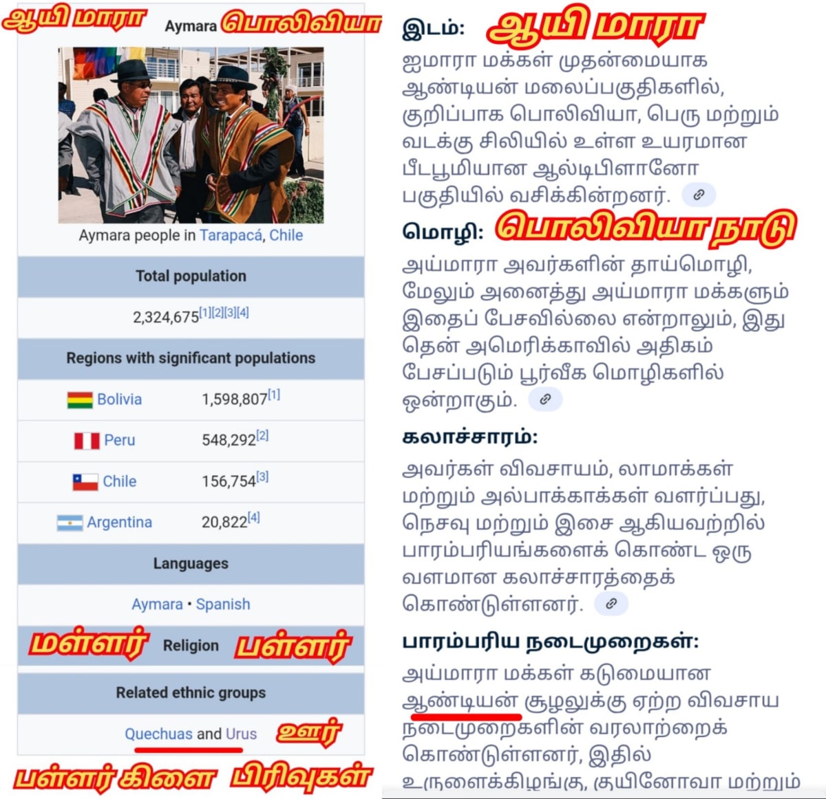 Part 5 Maran Mara Pandian Pandiyar Pallar Mallar World | பாகம் 5 மாரா மாறன் ஆயிமாரா பாண்டியர் பாண்டியன் பள்ளர் மள்ளர்