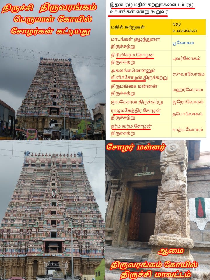 Part 3 Chola Cholar Temple Pallar Mallar World | பாகம் 3 சோழ சோழர்கள் கட்டியது கோவில்கள் பள்ளர் மள்ளர்