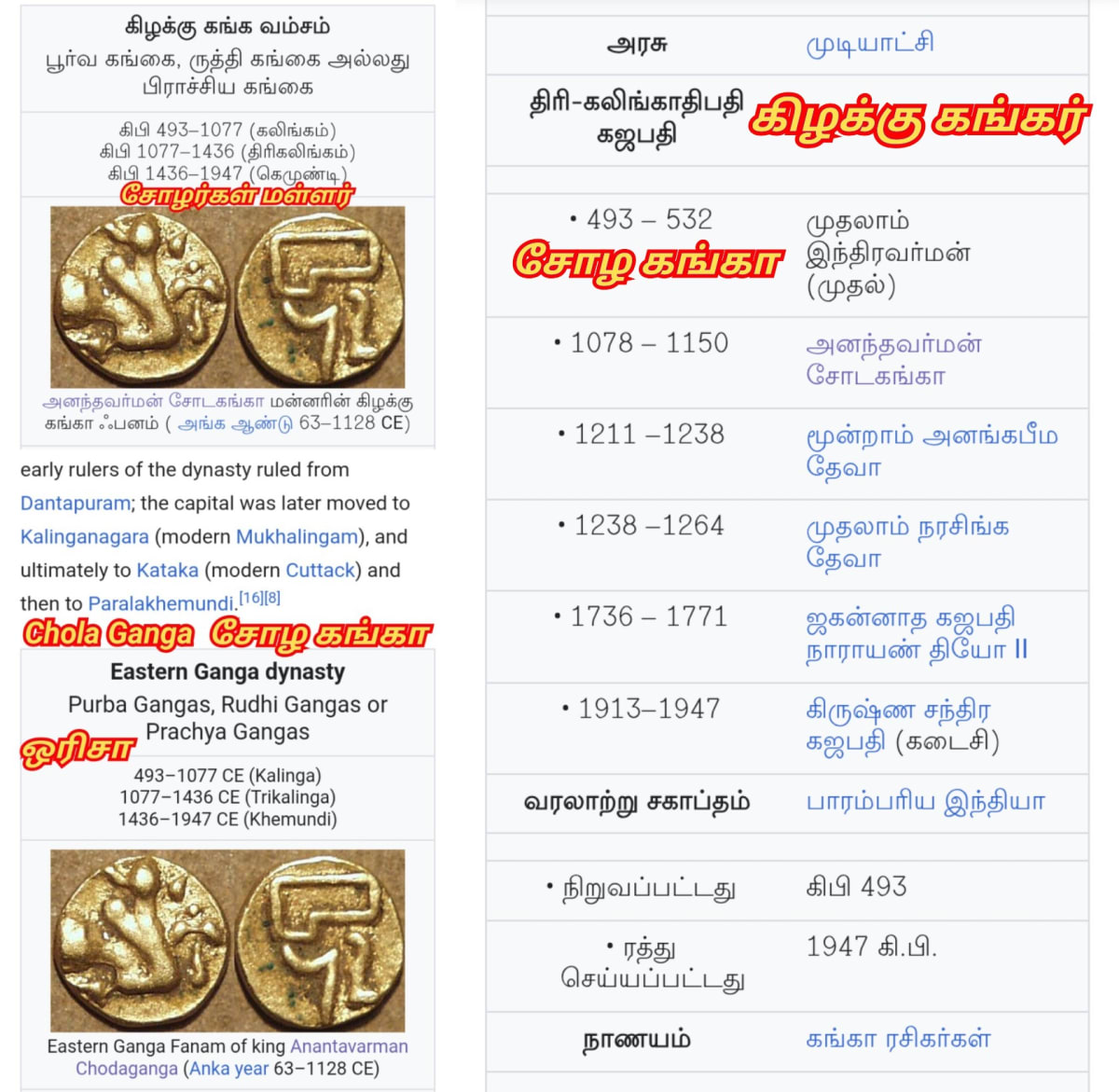 Part 7 Orissa Chola Cholar Pallar Mallar | பாகம் 7 ஒரிசா ஆண்ட சோழ சோழர் பள்ளர் மள்ளர் உலகம்