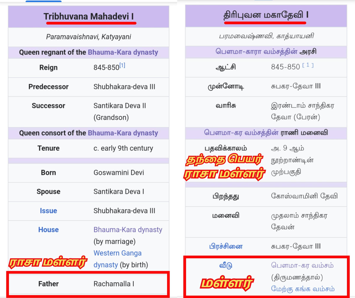 Part 7 Orissa Chola Cholar Pallar Mallar | பாகம் 7 ஒரிசா ஆண்ட சோழ சோழர் பள்ளர் மள்ளர் உலகம்