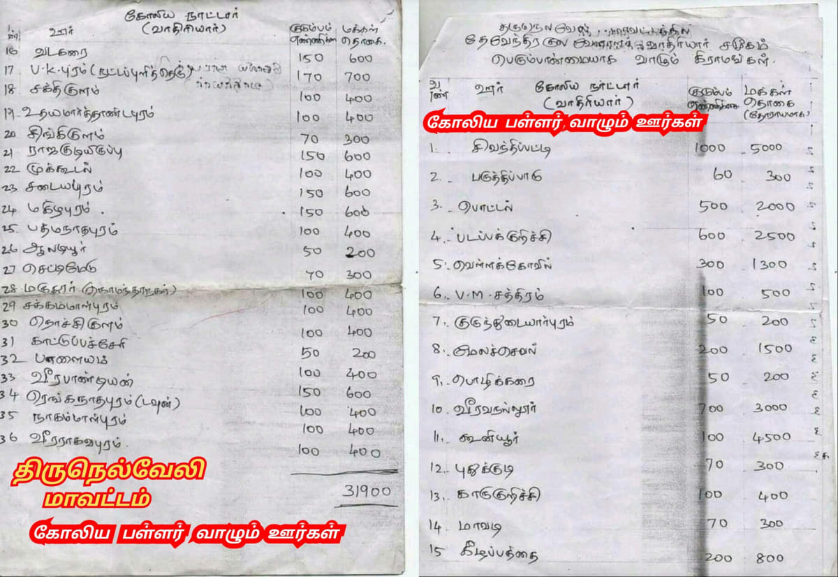 Part 12 Koli Koliyar Chola Cholar Pallar Mallar Nepal | பாகம் 12 கோலியர் சோழர் சோழர்கள் பள்ளர் மள்ளர் நேபாளம்