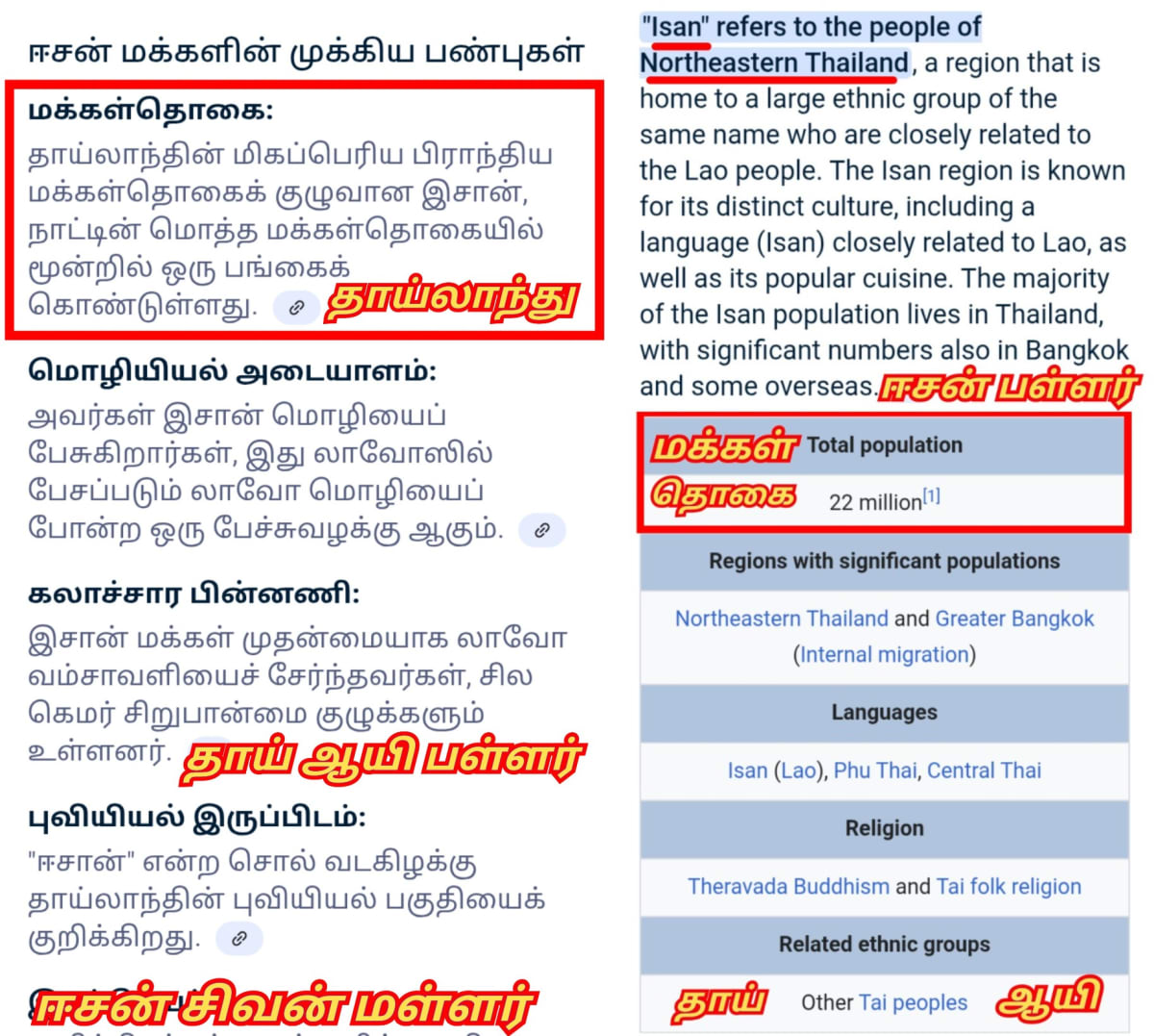 Part 13 Isan Esan Chola Cholar Pallar Mallar Thailand | பாகம் 13 ஈசன் சோழர் சோழர்கள் பள்ளர் மள்ளர் தாய்லாந்து