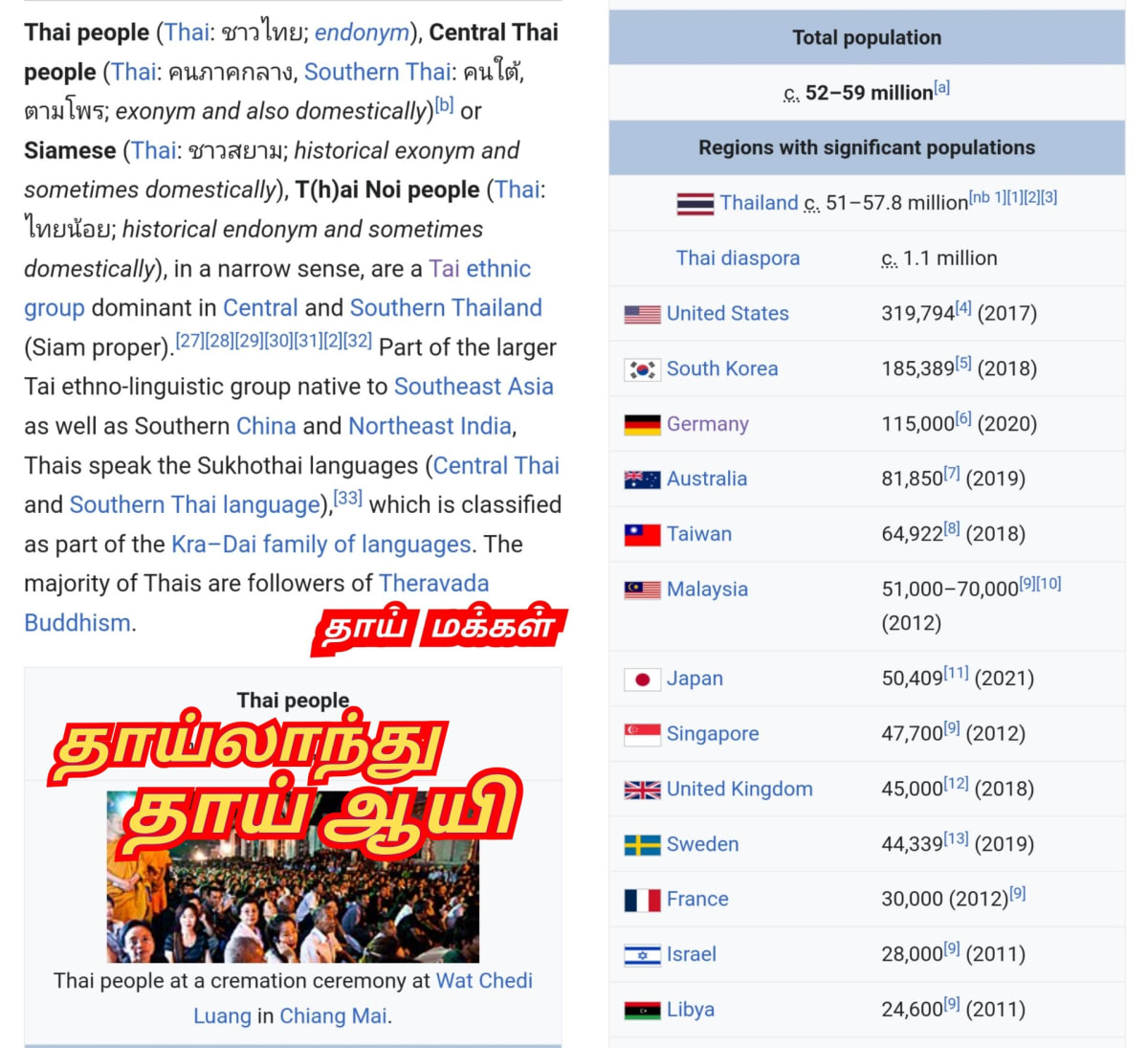 Part 14 Thai Ay Chola Cholar Pallar Mallar Thailand | பாகம் 14 தாய் ஆயி சோழ சோழர் பள்ளர் மள்ளர் தாய்லாந்து