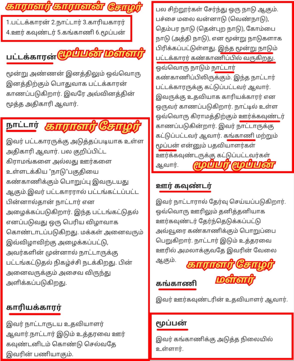 Part 16 Kara Karalar Ay Chola Cholar Pallar Mallar World | பாகம் 16 காரா காராளர் ஆயி சோழ சோழர் பள்ளர் மள்ளர்