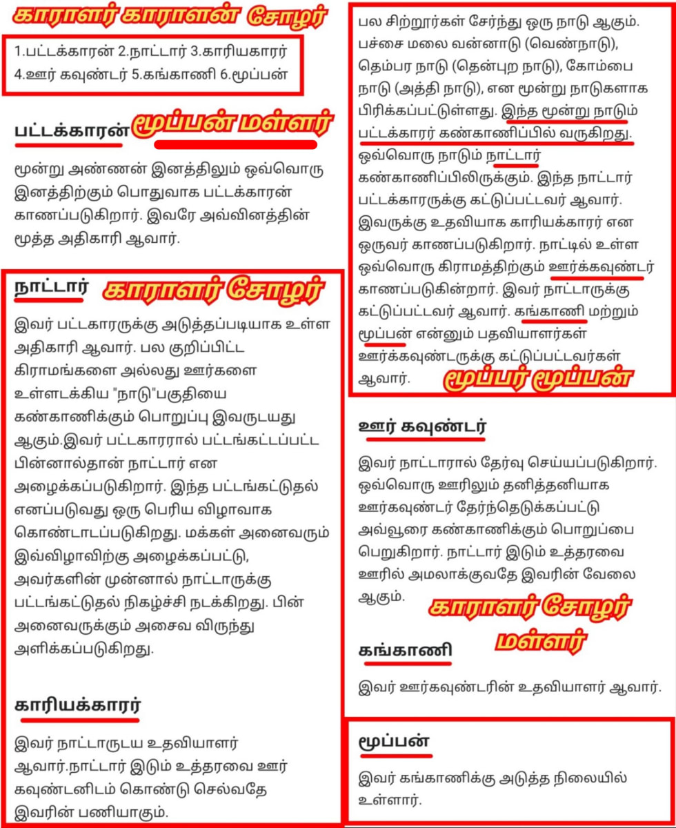 Part 20 Moopan Moopar Ay Chola Cholar Pallar Mallar | பாகம் 20 மூப்பன் மூப்பர் சோழ சோழர் பள்ளர் மள்ளர் கேரளா லட்சத்தீவு
