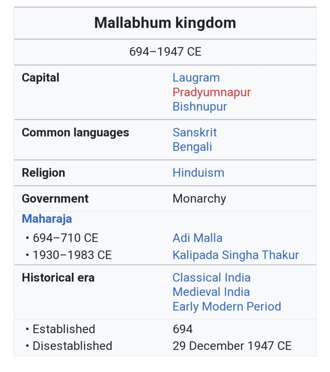 Malla Mallar Pallar Kingdom West Bengal | மள்ளர் அரச வம்சம் மேற்கு வங்காளம்