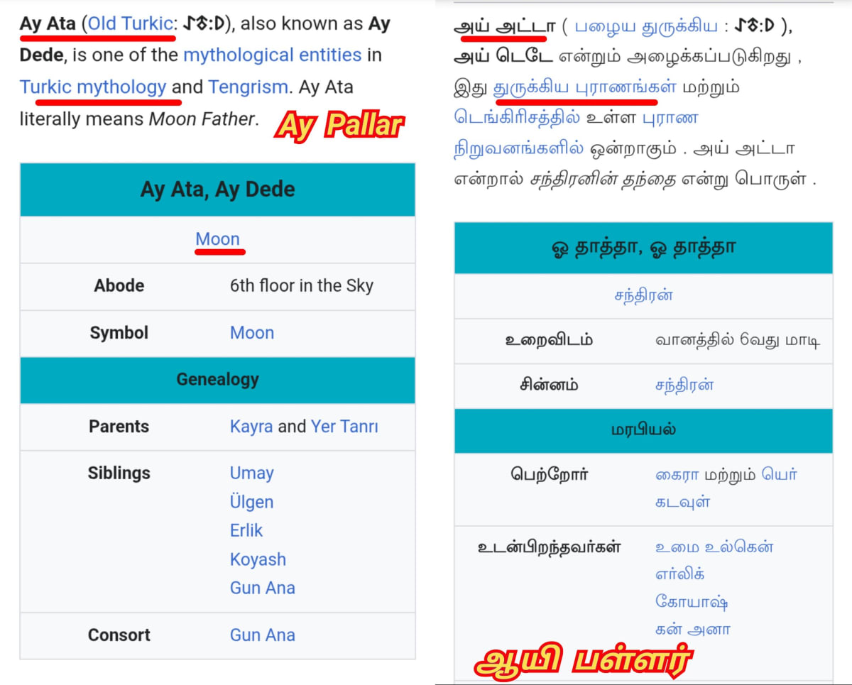 Turkey Anatolia Gobekli Tepe Pallar Mallar Hapalla kapalla Gaballa | துருக்கி அன்டோனியோ நாகரிகம் அதியமான் ஹபள்ளா பள்ளர் மள்ளர்
