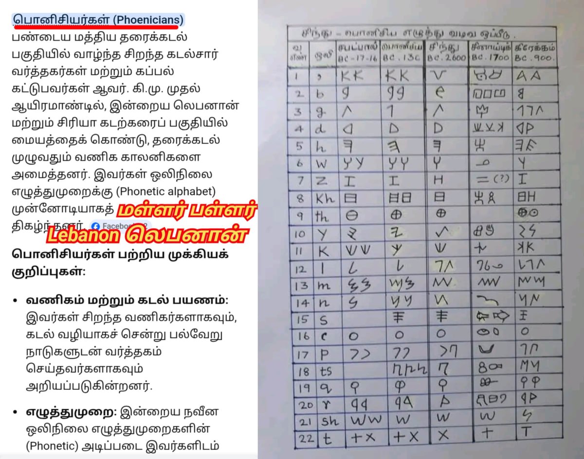 Lebanon Pallar Mallar Phoenician Tamil | லெபனான் பள்ளர் மள்ளர் பொனிசியர்