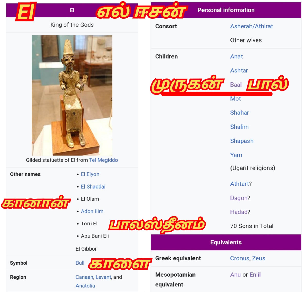 Palestine Pallar Mallar Murugan Shivan Baal El | பாலஸ்தீனம் பள்ளர் மள்ளர் எல் பள்ளர் மள்ளர் முருகன் பால் சிவன் ஈசன்
