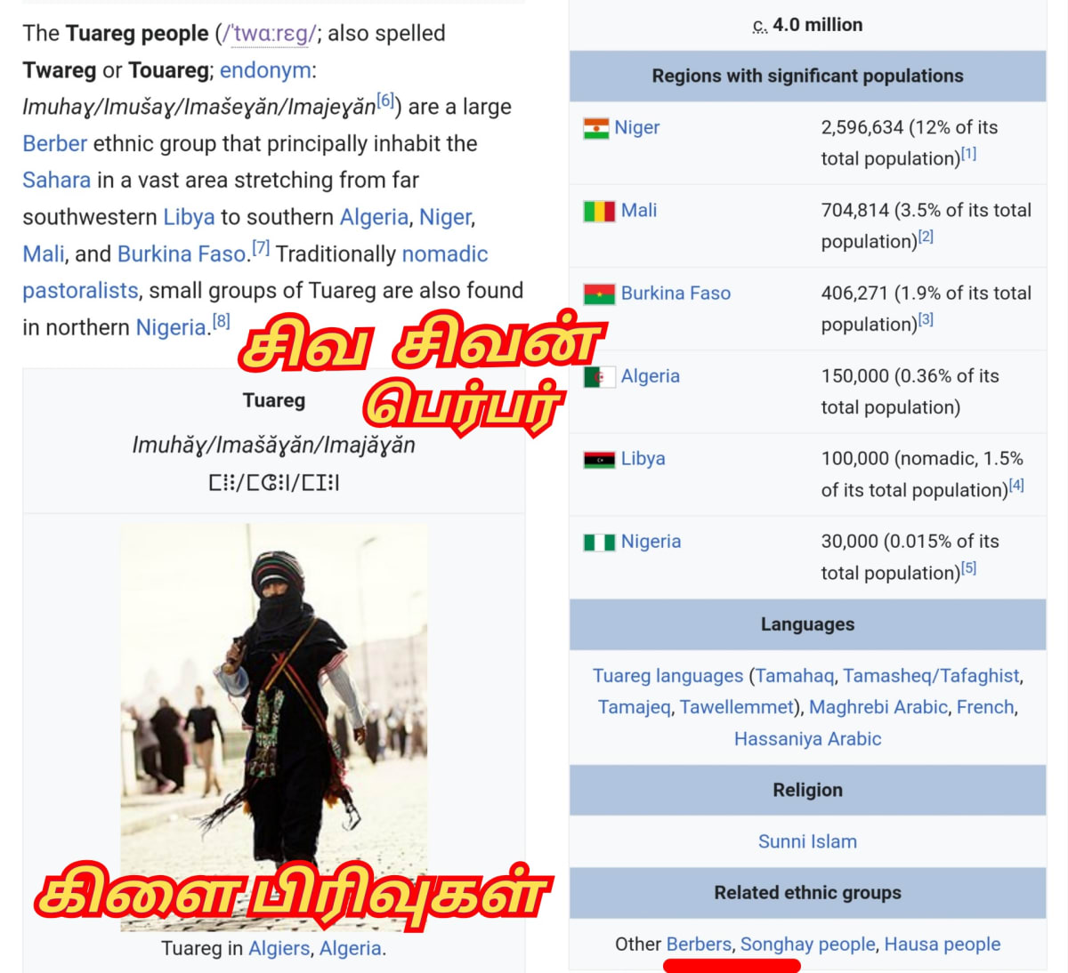 Egypt Pallar Mallar Siwan Shivan Isan Esan | எகிப்து நாகரிகம் பள்ளர் மள்ளர் சிவன் ஈசன்