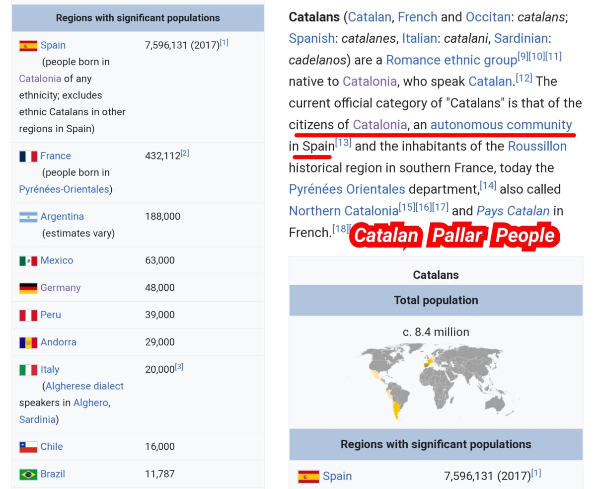 Spain Kingdom Pallar Mallar Catalonia Kings Catalan Mari | ஸ்பெயின் நாட்டை ஆண்ட பள்ளர் மள்ளர்