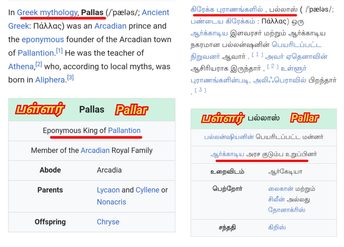 Greek Pallar Mallar Kingdom Ancient Tamil Greece | கிரேக்க நாட்டை ஆண்ட பள்ளர் மள்ளர்