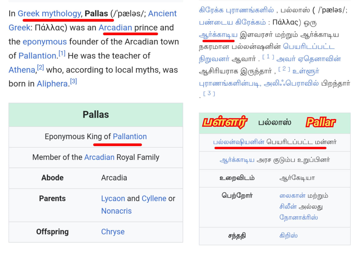 Arcadia Pallar Mallar Greece Greek Ancient Tamil | கிரேக்கம் ஆர்காடியா பள்ளர் மள்ளர்