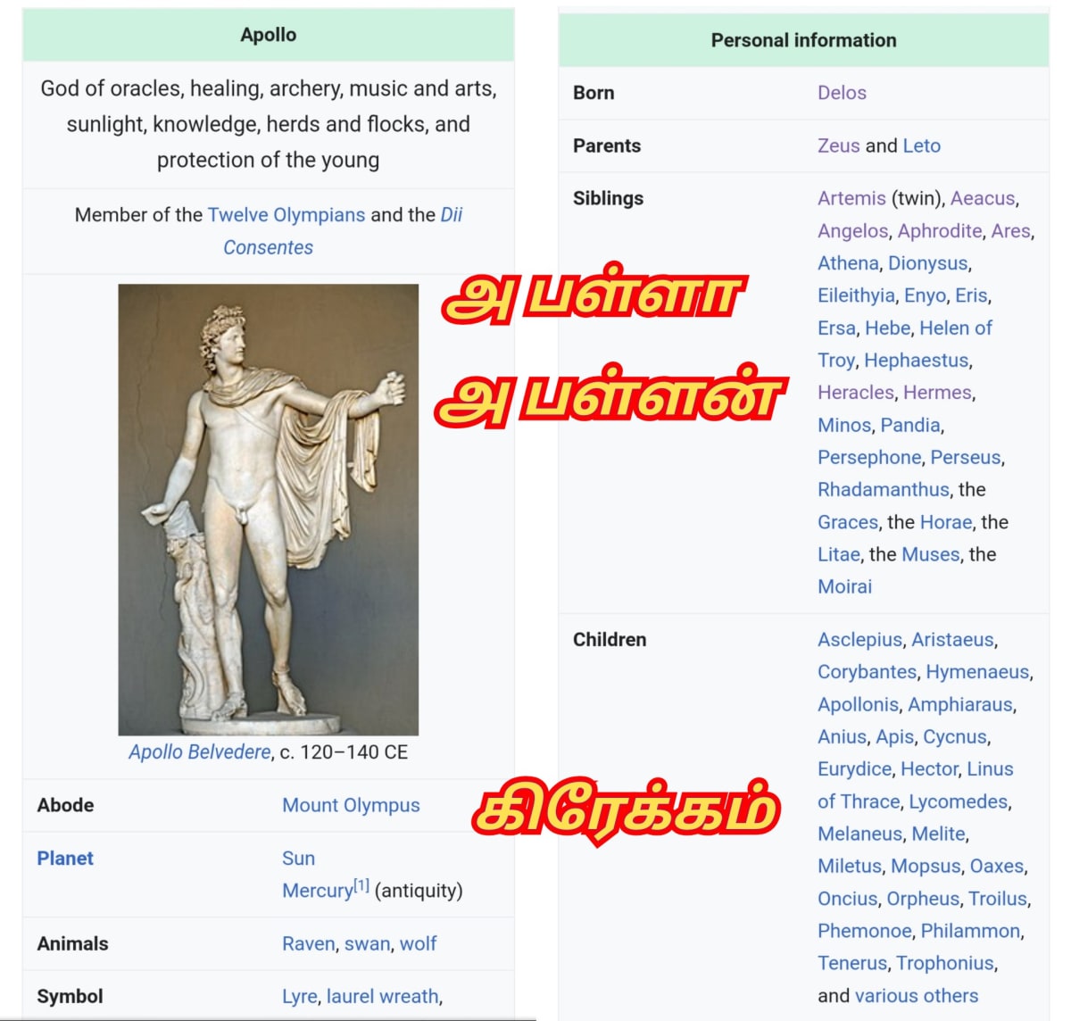 Alexander Apollo Pallar Mallar Greek Greece Ancient Tamil | அலெக்சாண்டர் அப்போலோ கடவுள்கள் பள்ளர் மள்ளர் கிரேக்கம்