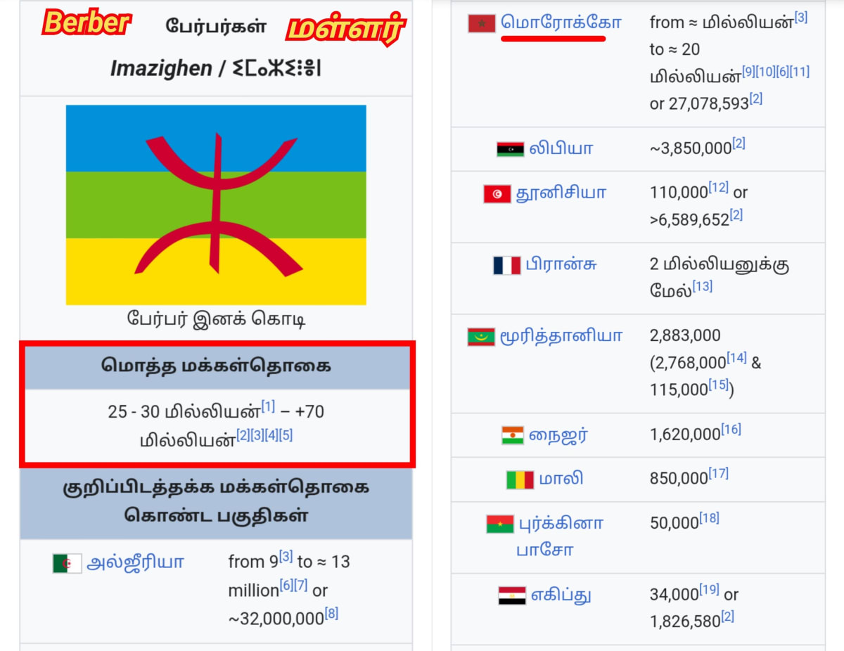 Africa Morocco Berber Pallar Mallar Shivan Murugan | ஆப்பிரிக்க மொரோக்கோ பெர்பர் பள்ளர் மள்ளர் சிவன் முருகன்