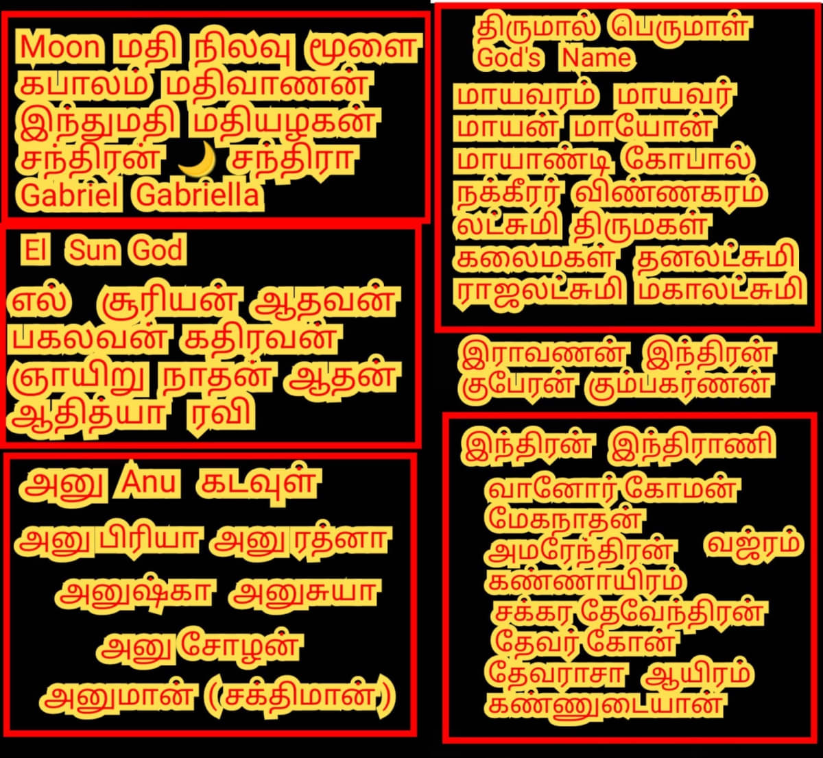 Kadavulkal Peyar God'S Name Murugan Shivan Isan Esan Indra Devendra Thirumal Perumal | கடவுள்கள் பெயர் God's Name Murugan Shivan Isan Esan Indra Devendra Thirumal Perumal