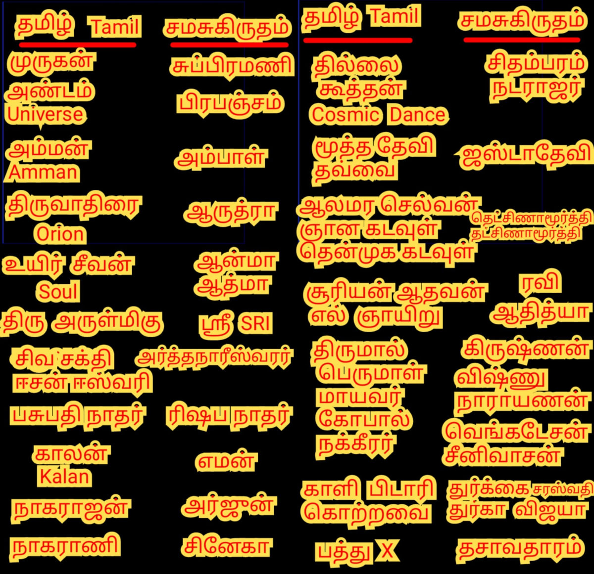 14 Vathu Parimanam Kadavul Pallar Mallar God Pallar Mallar | 14 வது பரிமாணம் கடவுள் பள்ளர் மள்ளர் God Pallar Mallar