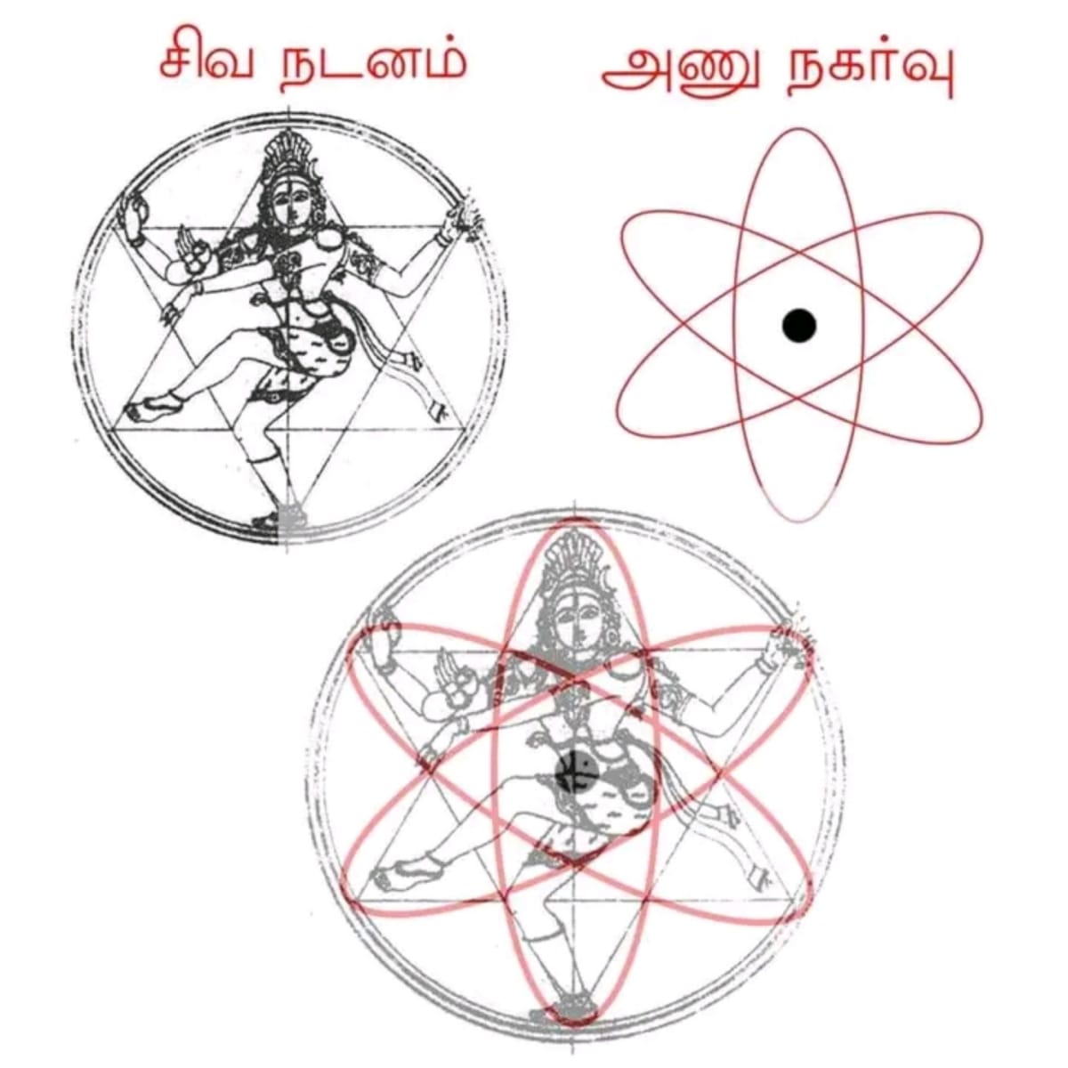 14 Vathu Parimana Sivan Kadavul Pallar Mallar Nirangal Neelam Passai Karuppu Rakasiyam Green Blue Dark | 14 வது பரிமாண சிவன் கடவுள் பள்ளர் மள்ளர் நிறங்கள் நீலம் பச்சை கருப்பு ரகசியம் Green Blue Dark