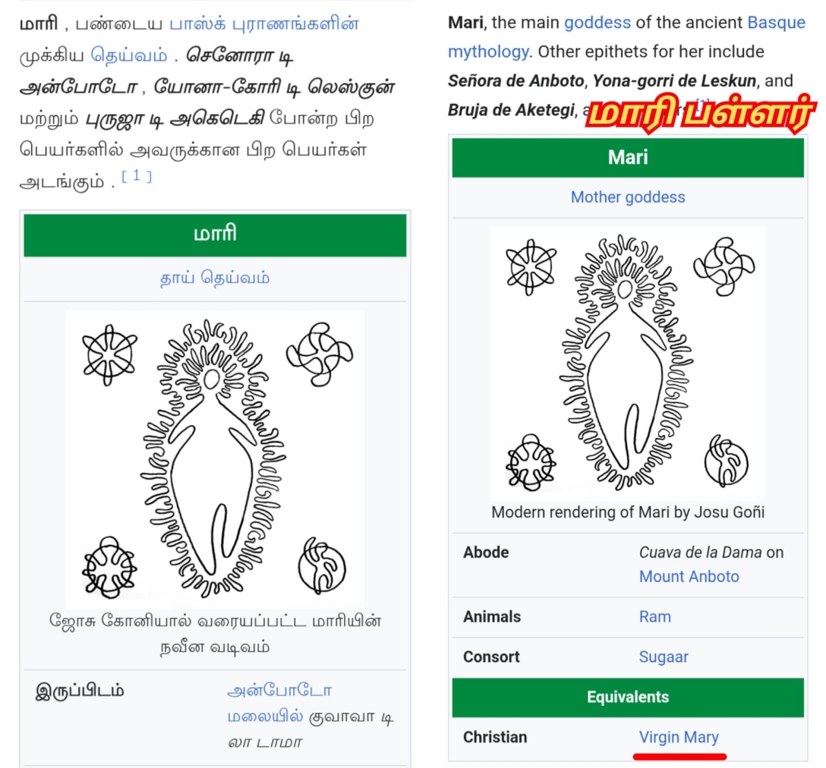 Mari Mariyamman Mariyayi Pallar Mallar Mari God People World | மாரி மாரியம்மன் மாரியாயி பள்ளர் மள்ளர் Mari God People World
