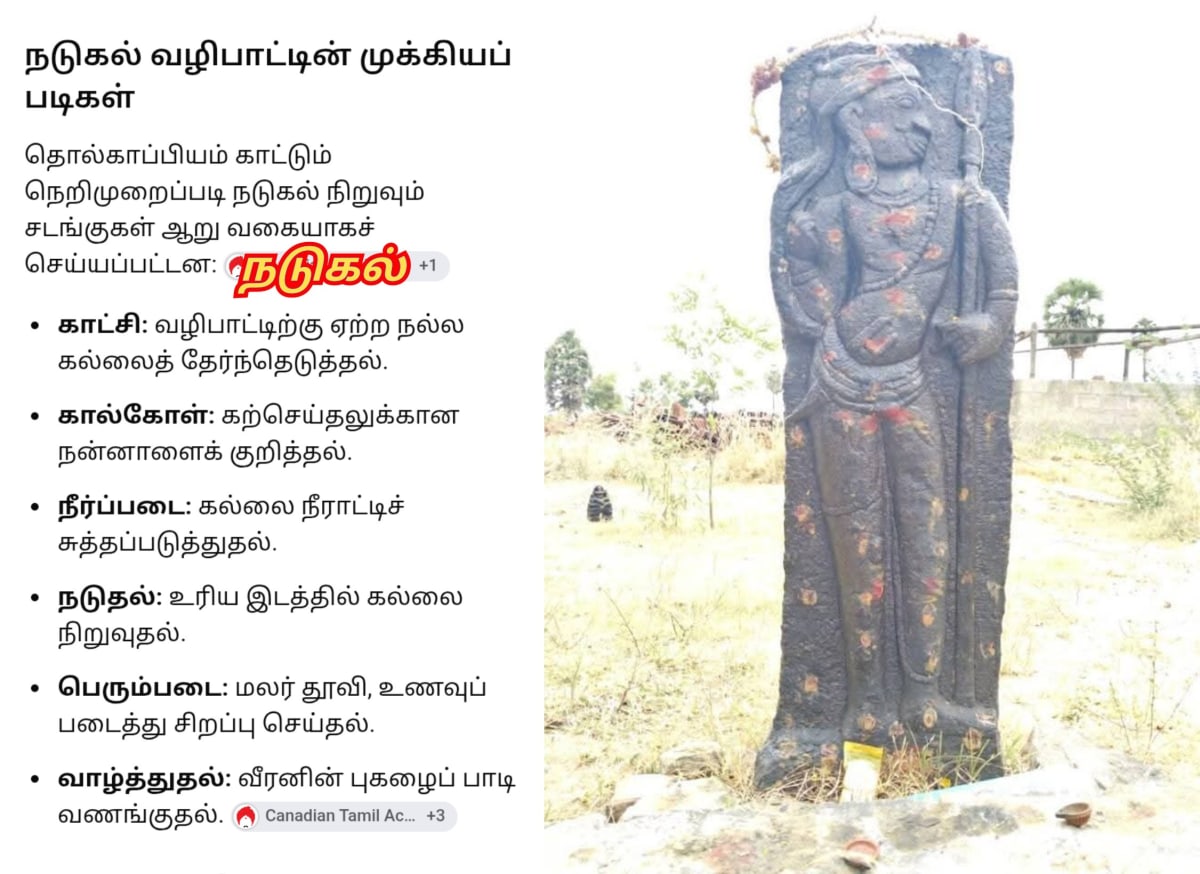 Muthumakkal Thazhi Pallippadai Kovilkal Pallar Mallar Koyil | முதுமக்கள் தாழி பள்ளிப்படை கோவில்கள் பள்ளர் மள்ளர் கோயில்