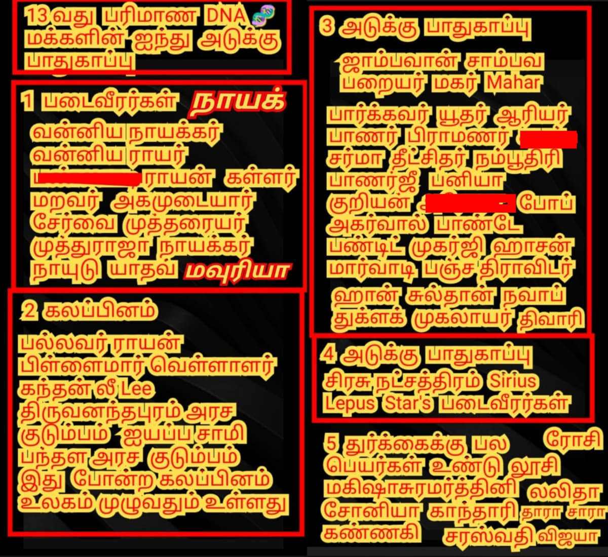 13 Vathu Parimanam Yoothar Ariyar Piramanar Panar Paraiyar Hasan Paniya Marvadi Pande Akarval Thivari Pandit Nayak Nayakkar Kallar Maravar Mutharaiyar Pillaimar Vellalar Menan | 13 வது பரிமாணம் யூதர் ஆரியர் பிராமணர் பாணர் பறையர் ஹாசன் பனியா மார்வாடி பாண்டே அகர்வால் திவாரி பண்டிட் நாயக் நாயக்கர் கள்ளர் மறவர் முத்தரையர் பிள்ளைமார் வெள்ளாளர் மேனன்