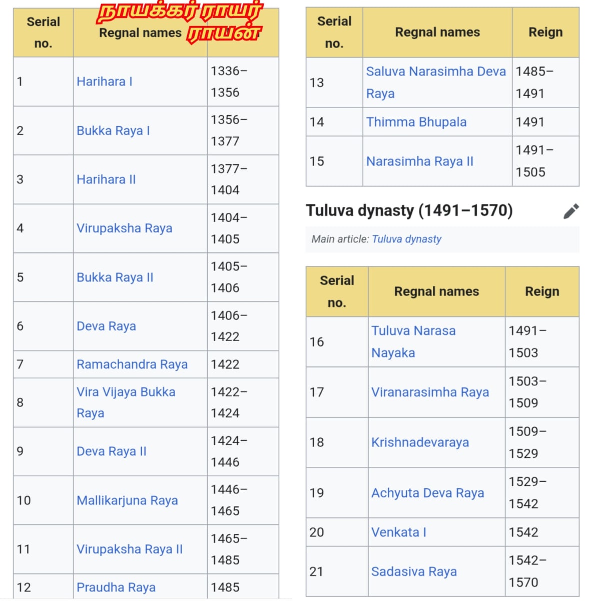 13 Vathu Parimanam Pallavar Rayar Rayan Vanniyar Sampuvarayar Kadavarayar Vanathirayar Kassirayar Pallavarayar | 13 வது பரிமாணம் பல்லவர் ராயர் ராயன் வன்னியர் சம்புவராயர் காடவராயர் வாணதிராயர் கச்சிராயர் பல்லவராயர்