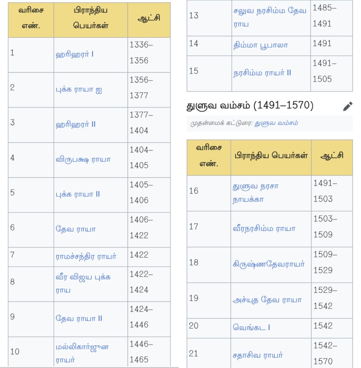 13 Vathu Parimanam Pallavar Rayar Rayan Vanniyar Sampuvarayar Kadavarayar Vanathirayar Kassirayar Pallavarayar | 13 வது பரிமாணம் பல்லவர் ராயர் ராயன் வன்னியர் சம்புவராயர் காடவராயர் வாணதிராயர் கச்சிராயர் பல்லவராயர்