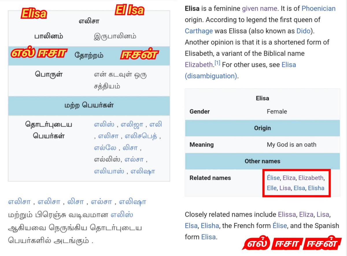 Kiristhava Mathathil Murukan Pandiyar Pallar Mallar Adaiyalam Jesus Christ Pandian Mallar Pallar Symbol | கிறிஸ்தவ மதத்தில் முருகன் பாண்டியர் பள்ளர் மள்ளர் அடையாளம் Jesus Christ Pandian Mallar Pallar Symbol