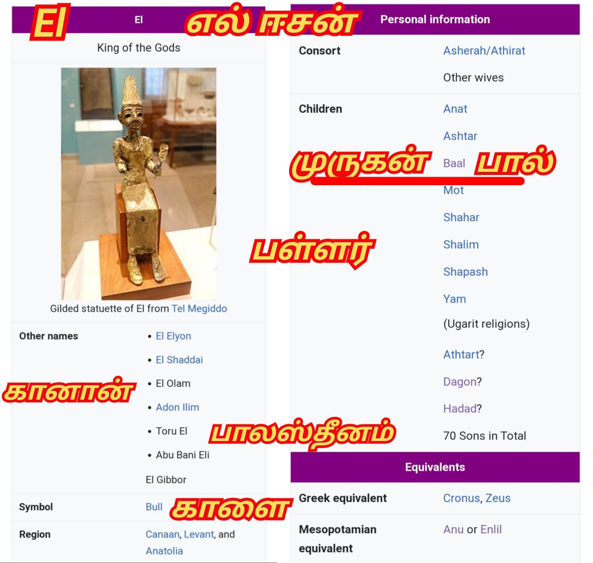 Kiristhava Mathathil Murukan Pandiyar Pallar Mallar Adaiyalam Jesus Christ Pandian Mallar Pallar Symbol | கிறிஸ்தவ மதத்தில் முருகன் பாண்டியர் பள்ளர் மள்ளர் அடையாளம் Jesus Christ Pandian Mallar Pallar Symbol