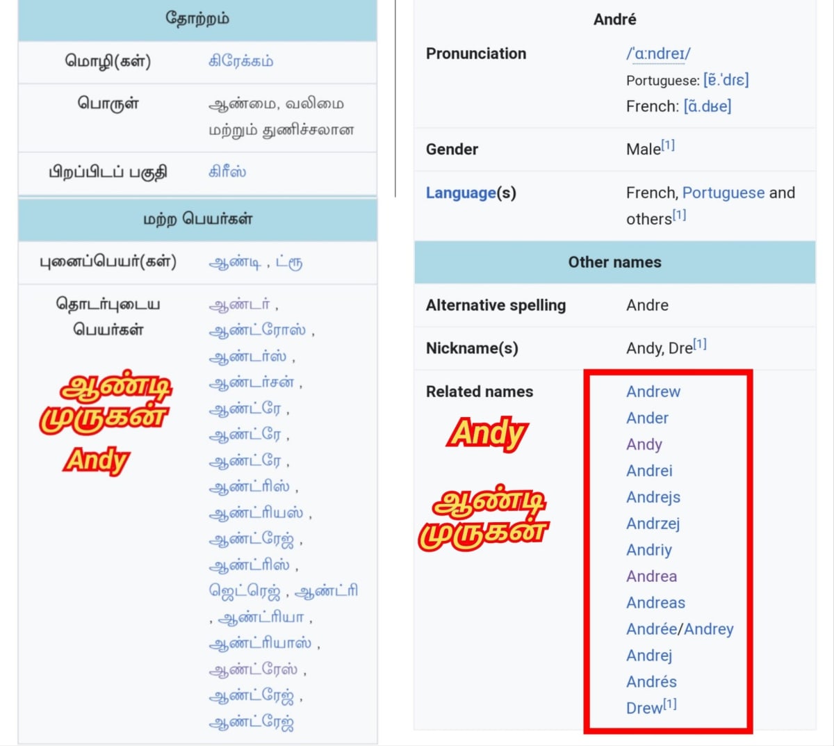 Kiristhava Mathathil Murukan Pandiyar Pallar Mallar Adaiyalam Jesus Christ Pandian Mallar Pallar Symbol | கிறிஸ்தவ மதத்தில் முருகன் பாண்டியர் பள்ளர் மள்ளர் அடையாளம் Jesus Christ Pandian Mallar Pallar Symbol