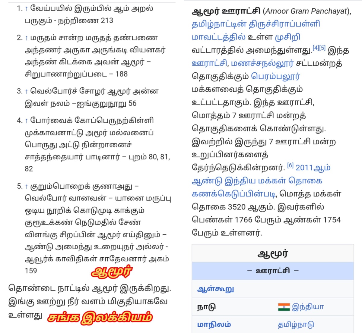 Rashya Amoor Mallan Pallar Mallar Amoor Sanga Ilakkiyam | ரஷ்யா ஆமூர் மல்லன் பள்ளர் மள்ளர் ஆமூர் சங்க இலக்கியம்