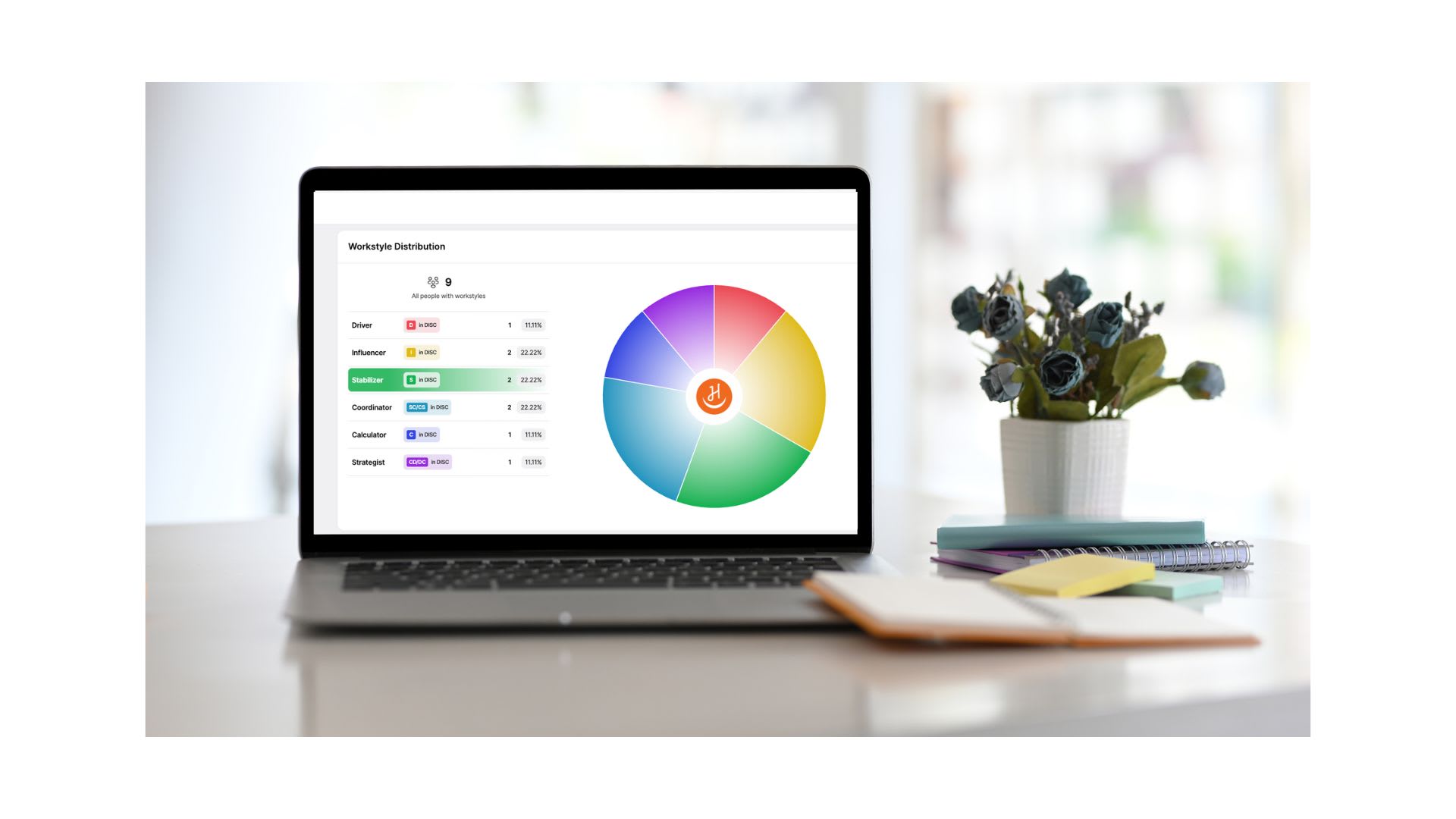 Enhance Your Team’s Potential with Happy's New Admin Dashboard