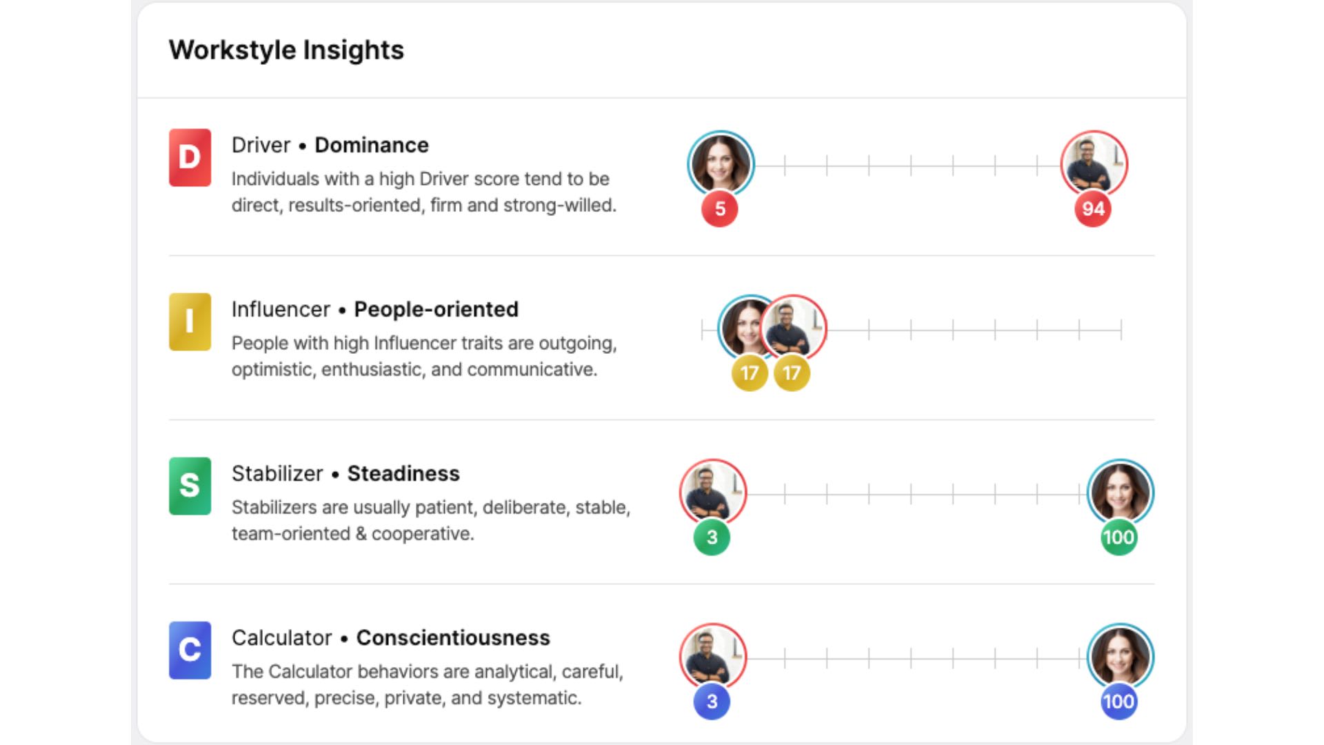 Image showing the Workstyle Insights comparison in the new Happy Insights feature.