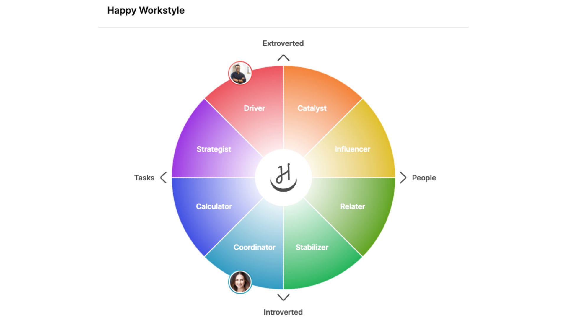 Image showing the Happy Workstyle wheel with all 8 Happy Workstyles represented by a slice of a wheel