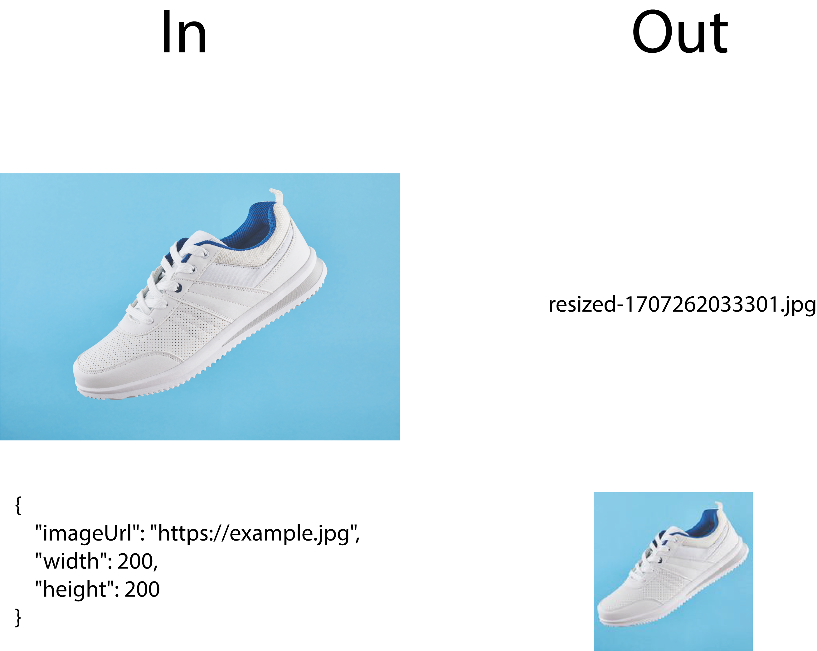 Three.js React Three Fiber Bento