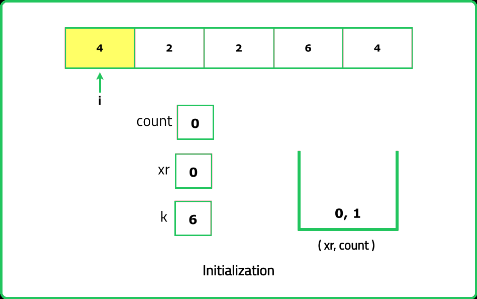 Count subarrays with given xor k algoarena witeso