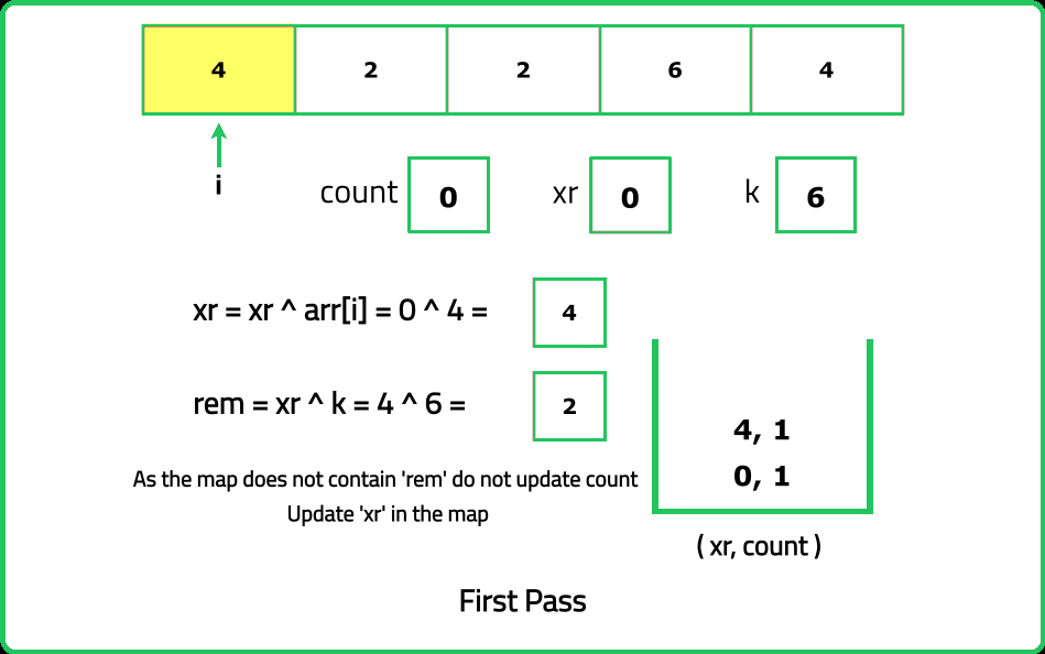 Count subarrays with given xor k algoarena witeso