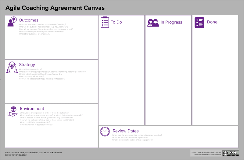 Agile Coaching Agreement Canvas — a visual template for structuring coaching engagements