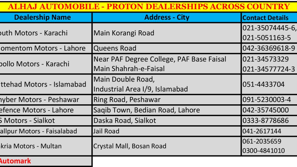 ALHAJ AUTOMOBILE - PROTON DEALERSHIPS ACROSS COUNTRY - Automark